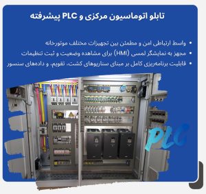 تابلو کنترل